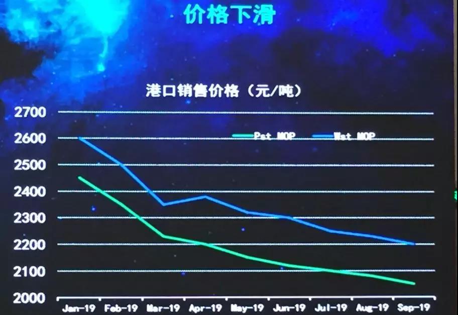 钾肥进口大合同价跌破2000元 低于国内市场价