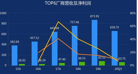 深南电路上半年净利增幅超九成 PCB企业普遍预喜