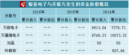 数聚智连IPO终止：收入依赖电商平台应收账款占比较高