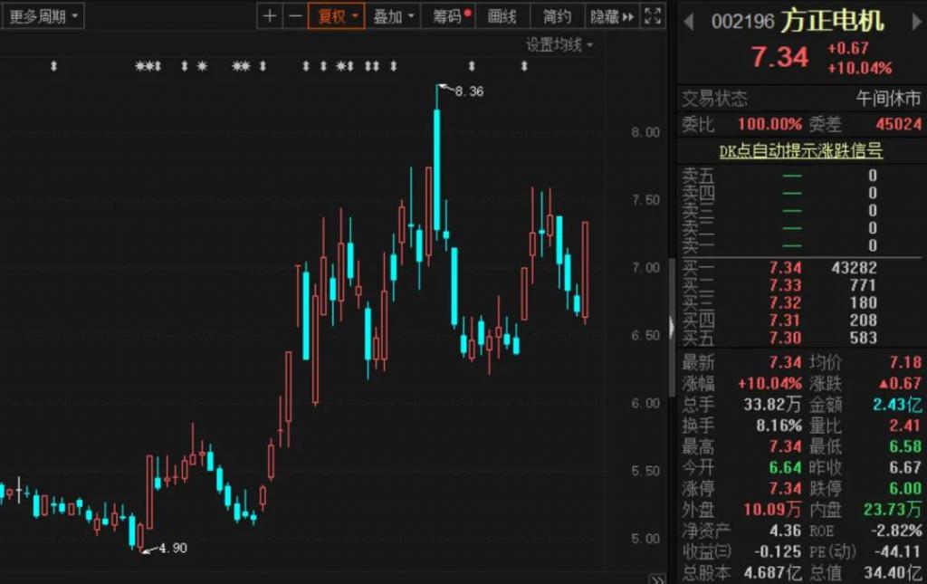 7月10日朝阳科技涨停分析：黑色家电，小米概念股，苹果产业链概念热股