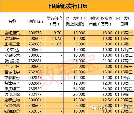 打新必看 | 7月11日一只新股申购