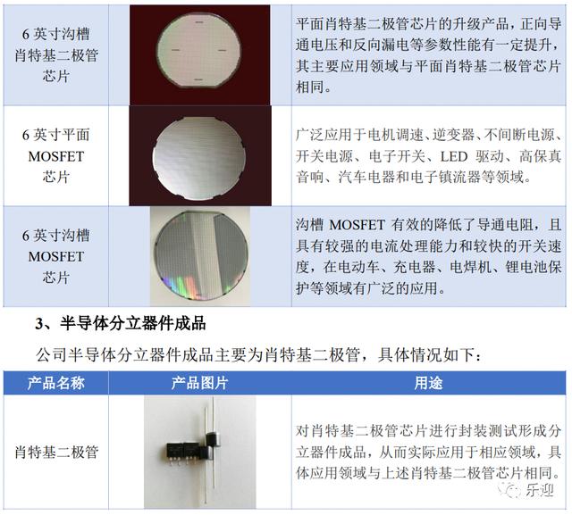 汉威科技成立科技公司 含半导体分立器件制造业务