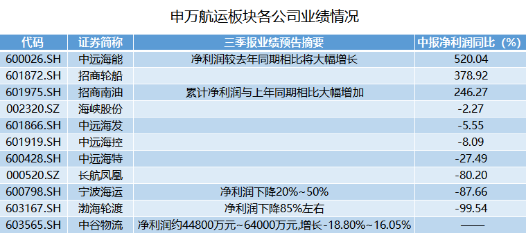 民生证券给予三友化工推荐评级，2024H1业绩预增公告点评：降本增效助力业绩修复，看好粘胶短纤板块盈利的进一步改善