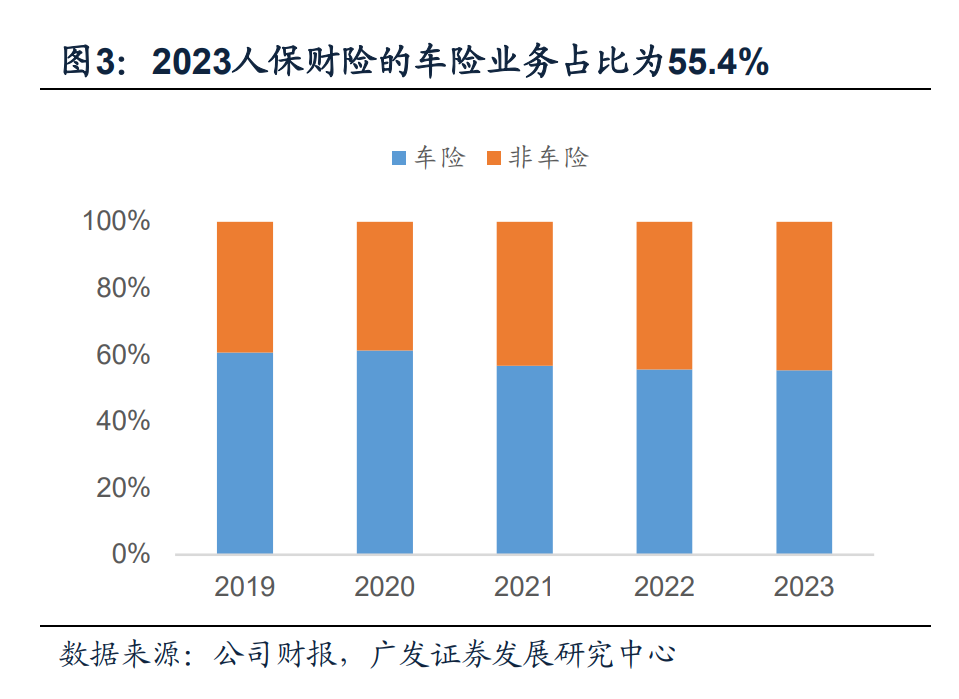 人保车险   品牌优势——快速了解燃油汽车车险,人保有温度_2024二手车电商行业现状、前景趋势研究分析