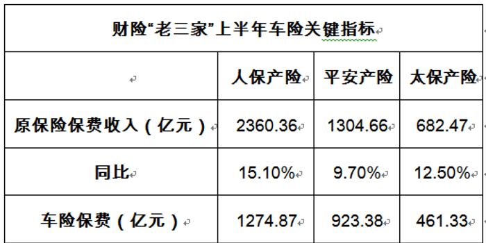 电子签名行业市场现状、前景趋势研究分析_人保服务,拥有“如意行”驾乘险，出行更顺畅！