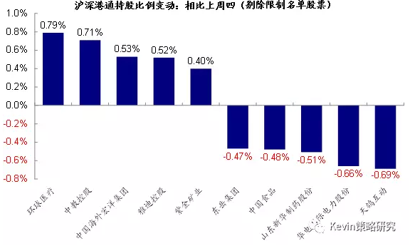 全球PC市场加速回暖，连续两个季度实现增长