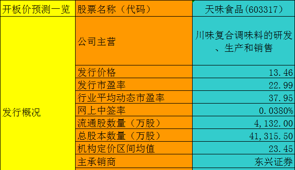 【华证ESG】天味食品（603317）获得B评级，行业排名第24