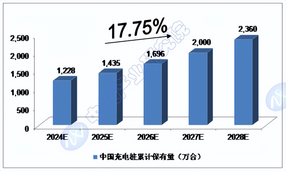 保险有温度,人保财险 _2024公路运输行业未来发展前景及机遇分析