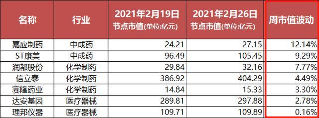 集采价格调整影响明显 达安基因半年度净利润预计同比下降186%-206%