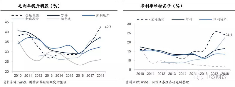 分红实现率遭遇“滑铁卢” 仅8家合资公司平均投资收益率超5%