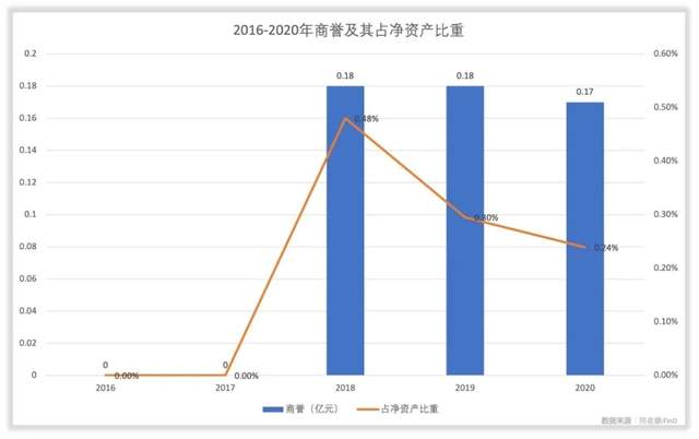 分红实现率遭遇“滑铁卢” 仅8家合资公司平均投资收益率超5%