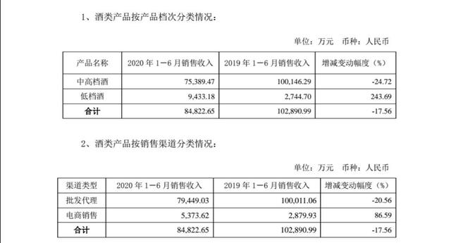 龙泉股份大涨5.62% 预计上半年净利润暴增