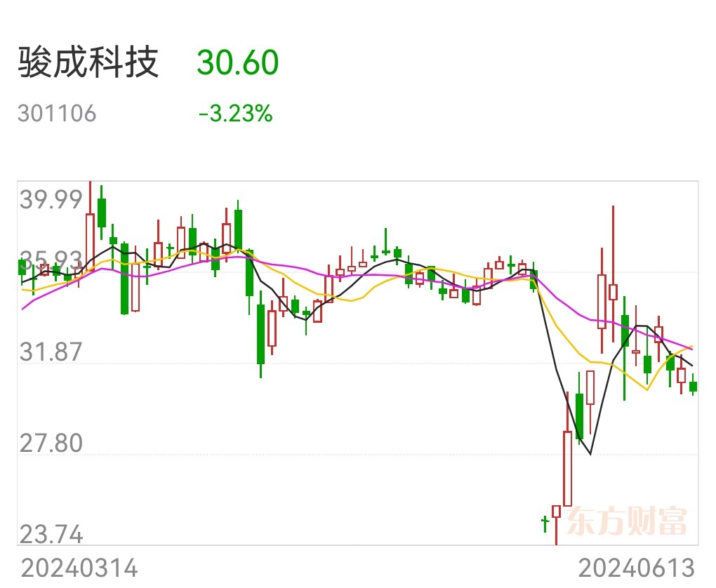 71只股上午收盘涨停(附股)