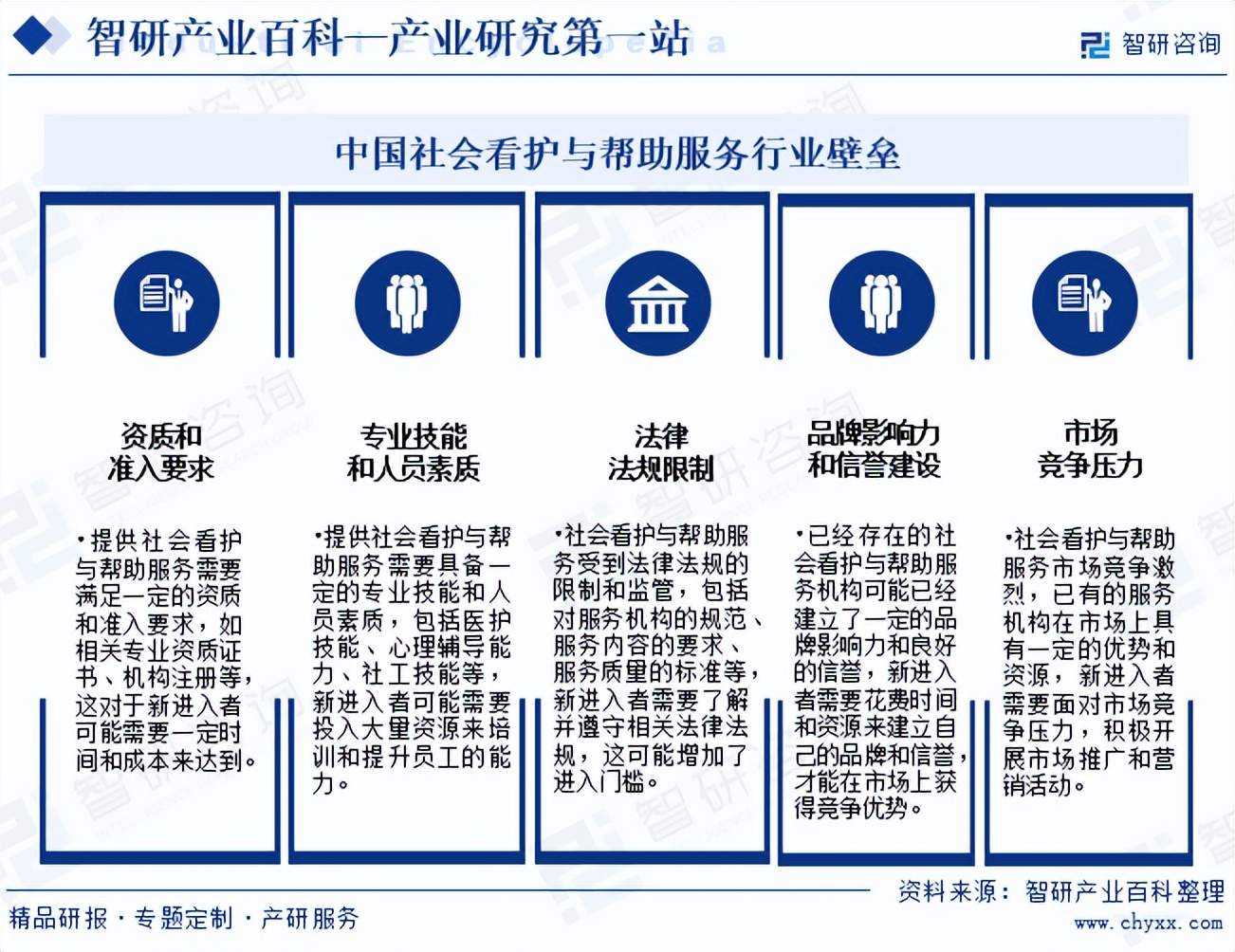 中国咽喉用药市场竞争格局、行业发展趋势及投资风险分析_保险有温度,人保财险 