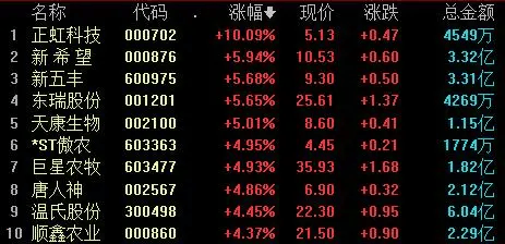 摘ST帽子 部分上市公司喜迎涨势