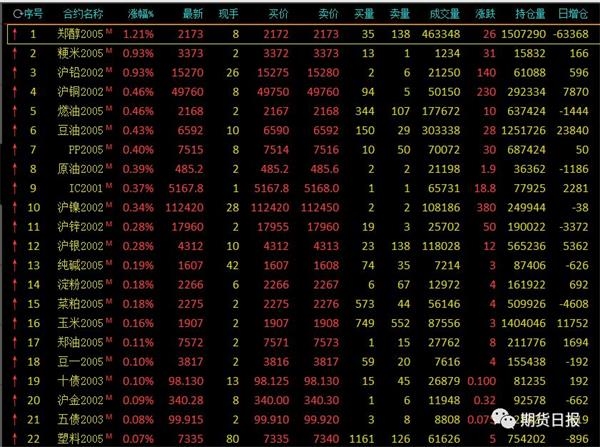 上期所基本金属期货夜盘多数收涨，沪铅涨0.87%