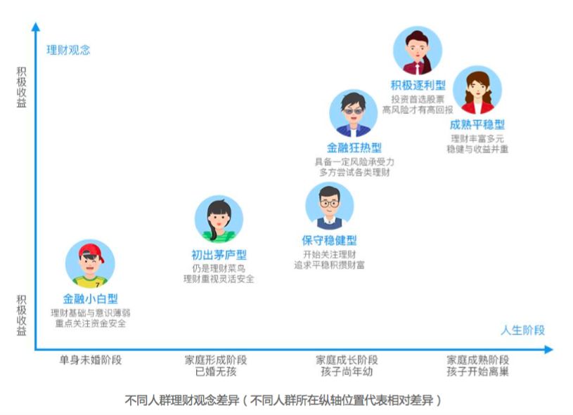 网上银行市场深度调研与趋势预测研究报告 多家银行直销银行App整合或关停_人保服务,人保财险 