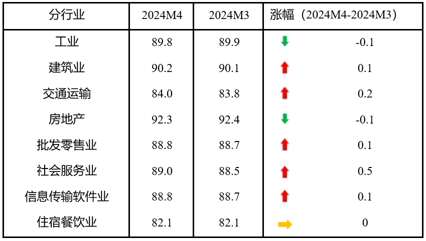 拥有“如意行”驾乘险，出行更顺畅！,人保财险 _2024年中国智能住宅行业的市场发展现状及投资风险分析