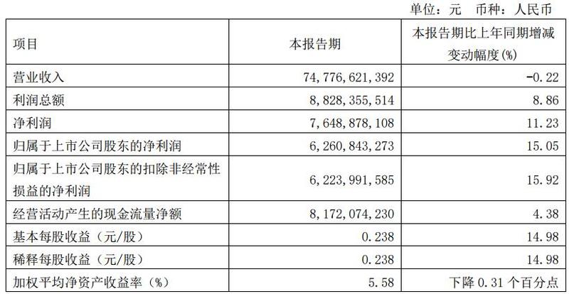 年内5家持牌消金发布ESG，透露这一工作重点