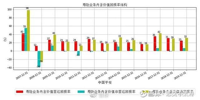 人保服务 ,保险有温度_中国蓝莓行业市场现状、前景趋势研究分析