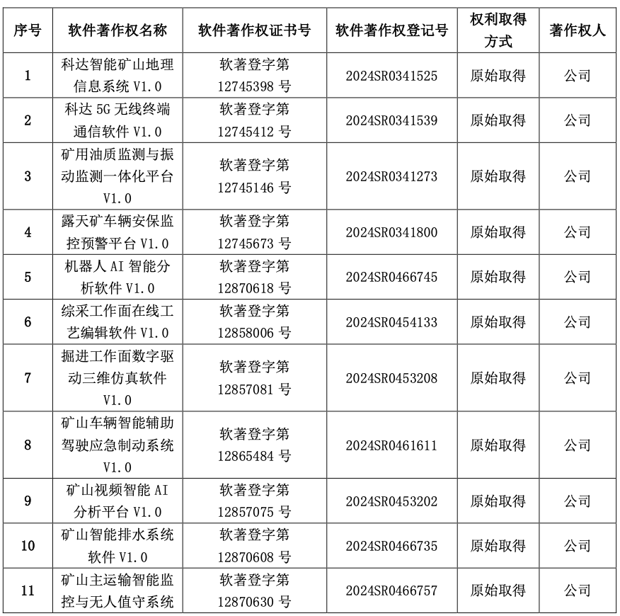 北交所上市公司倍益康新增专利信息授权：“一种变幅筋膜枪”