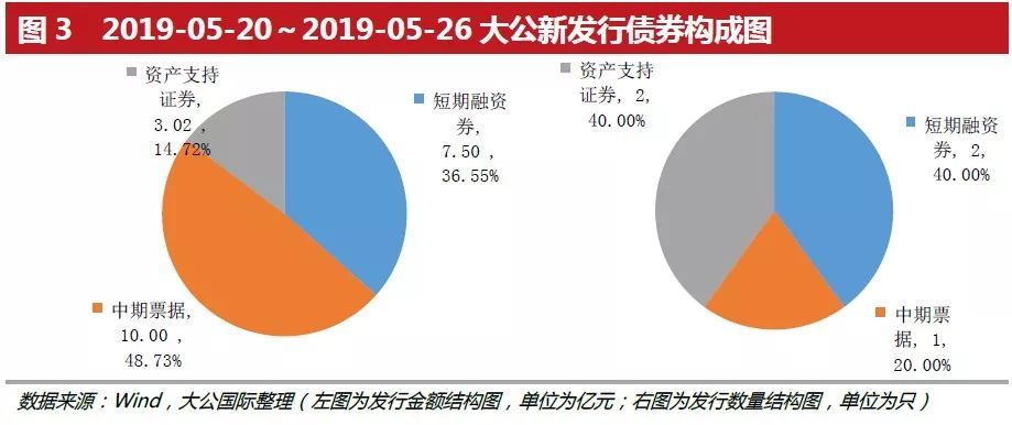 资金面净投放延续 债市开盘上涨