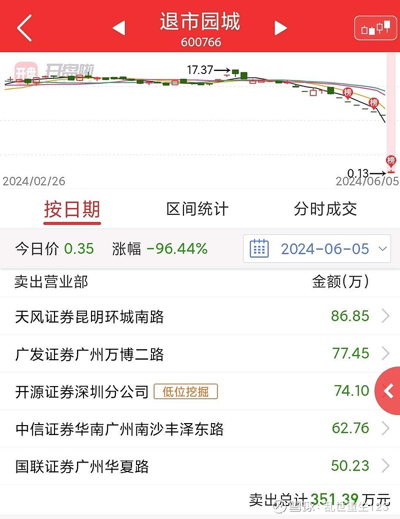 退市！今起停牌