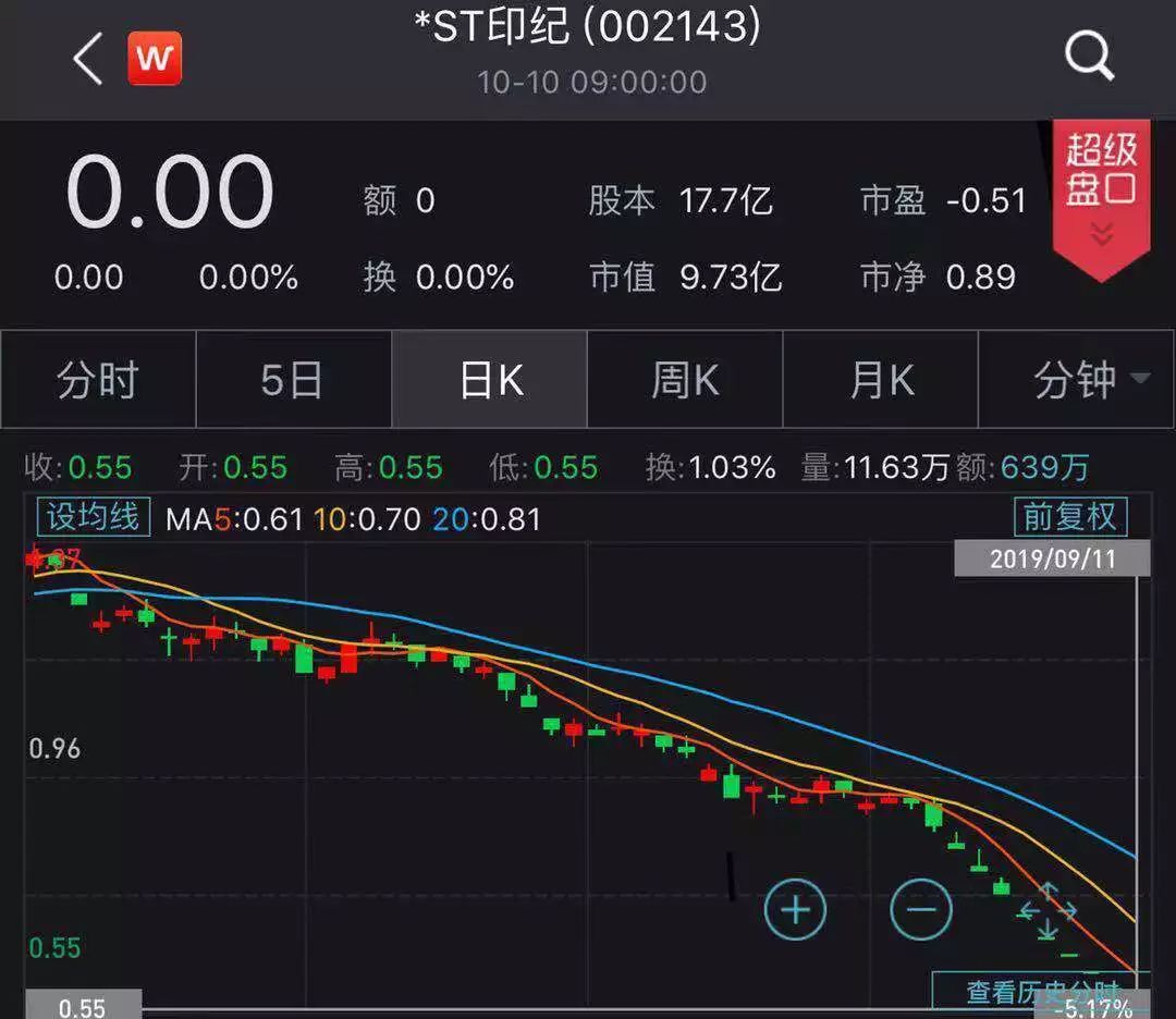 退市！今起停牌