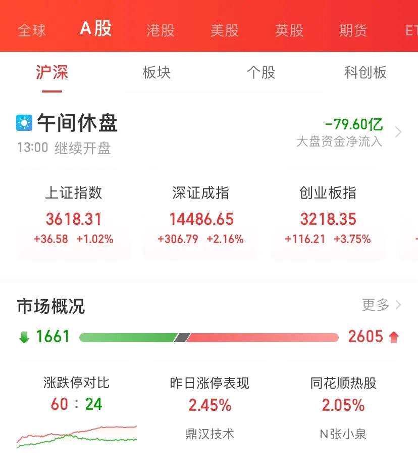 北交所，盘中突然爆发！