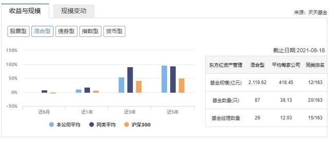 华泰柏瑞基金的20岁不太平静：基金亏了、管理费涨了