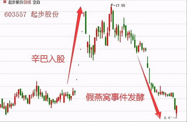 7月17日莱绅通灵涨停分析：珠宝饰品，网红概念热股