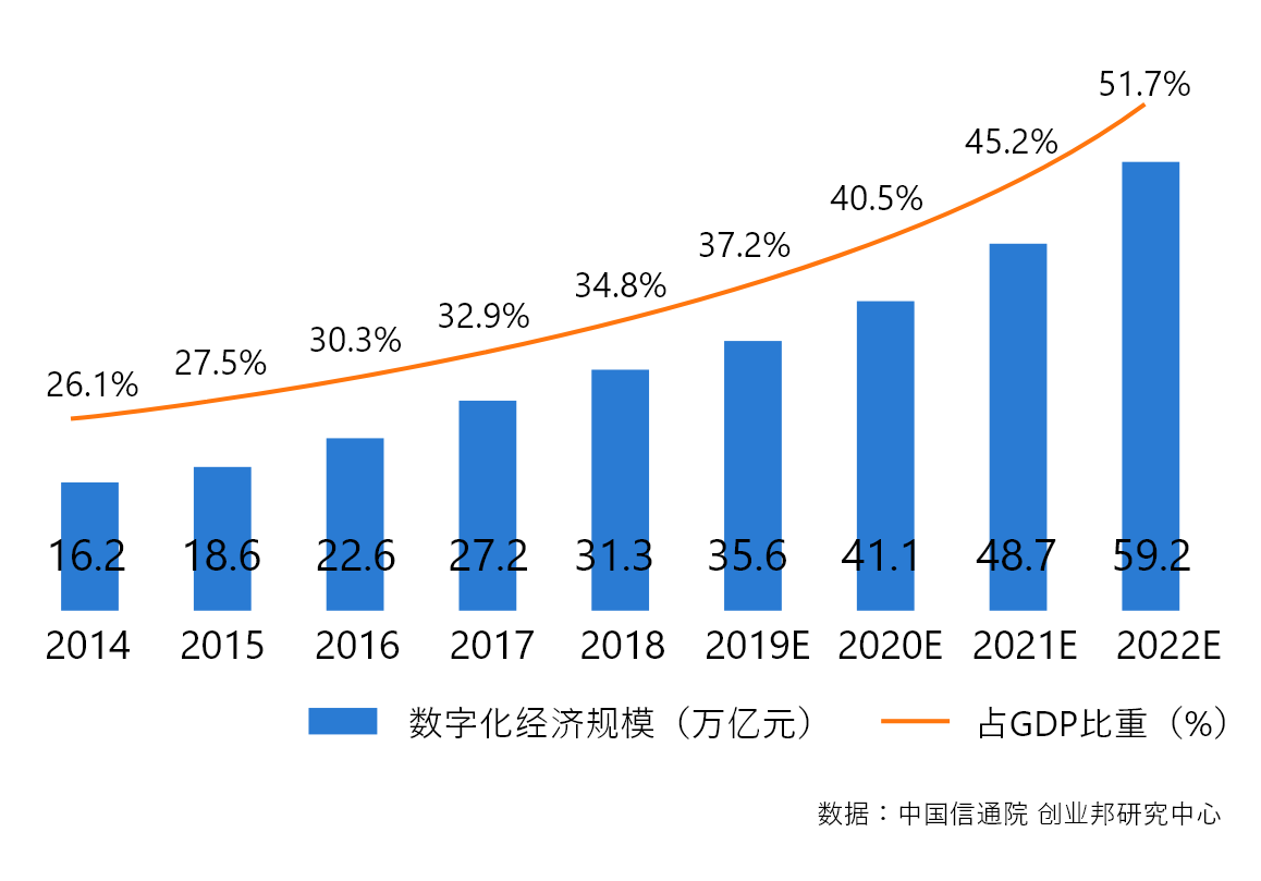 中南文化：公司目前正在积极推进数字化建设，MES系统正在实施中