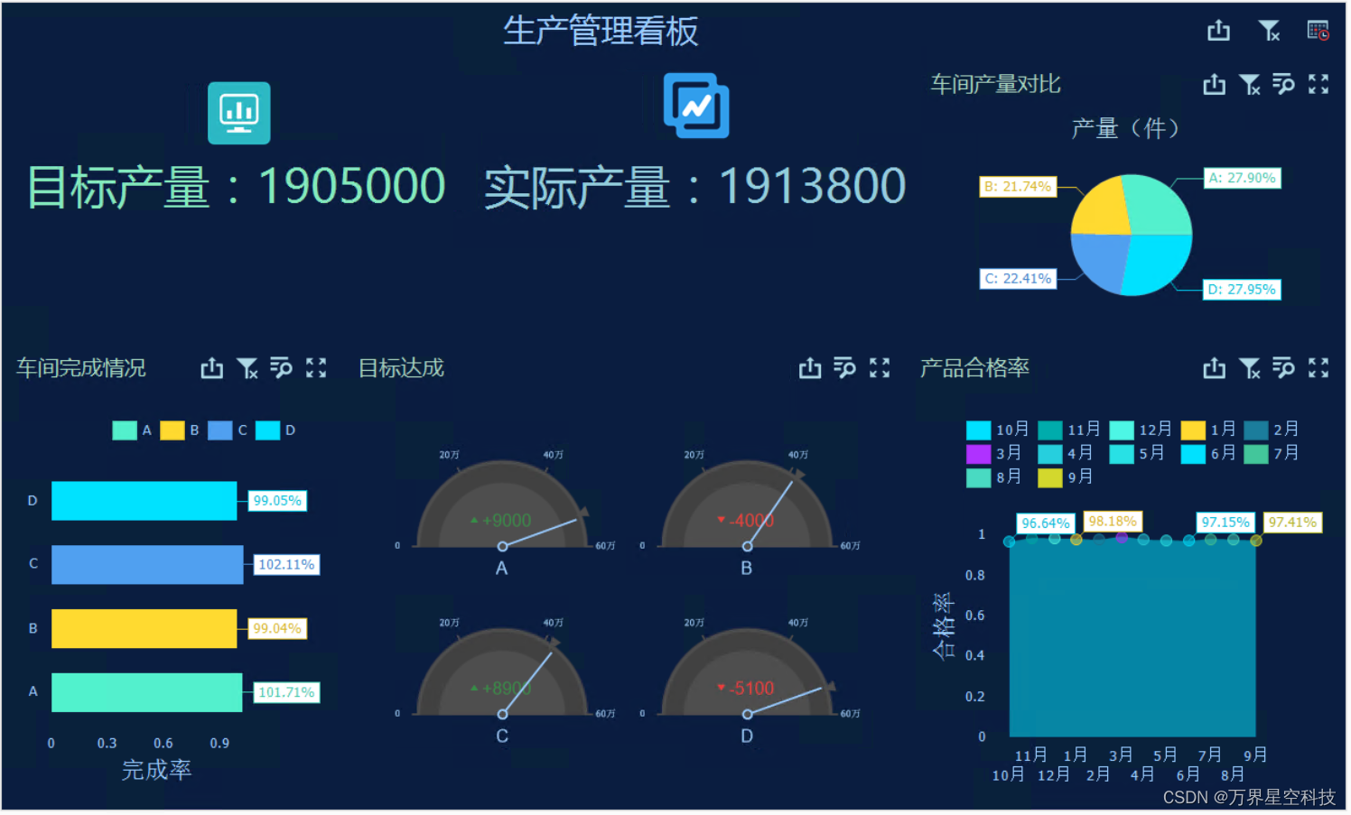 中南文化：公司目前正在积极推进数字化建设，MES系统正在实施中