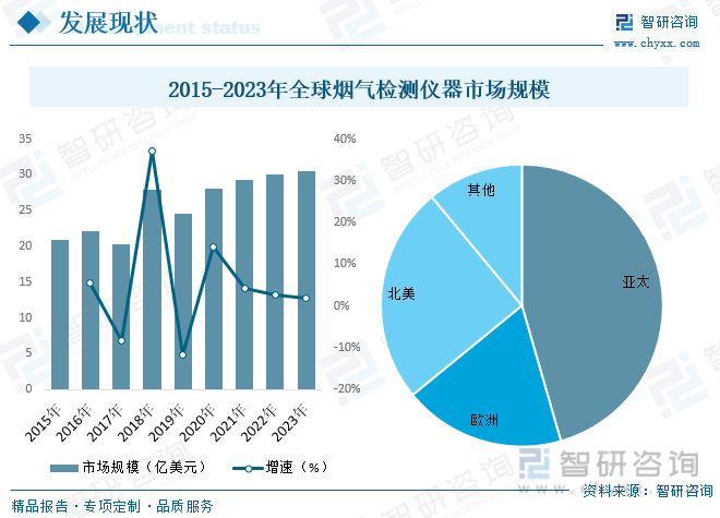 2024化工产品检测行业市场行情监测及发展趋势预测_保险有温度,人保服务