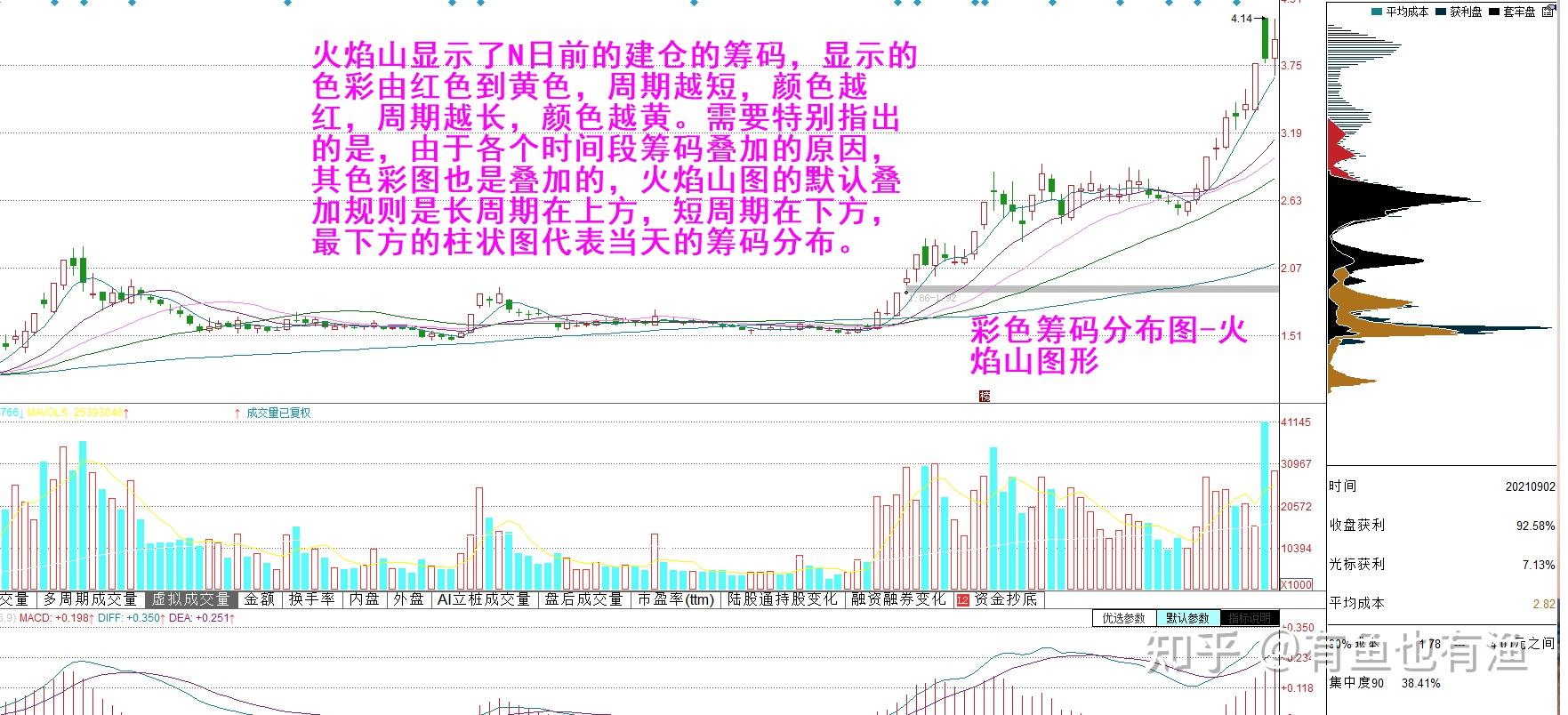 中汽股份最新筹码趋于集中