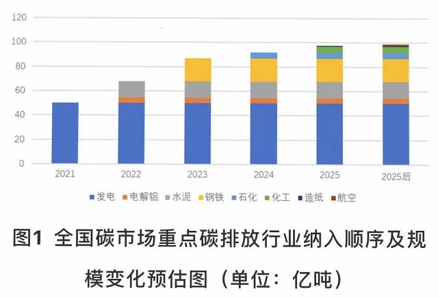 全国碳市场运行三年：碳价翻倍，总成交额近270亿元