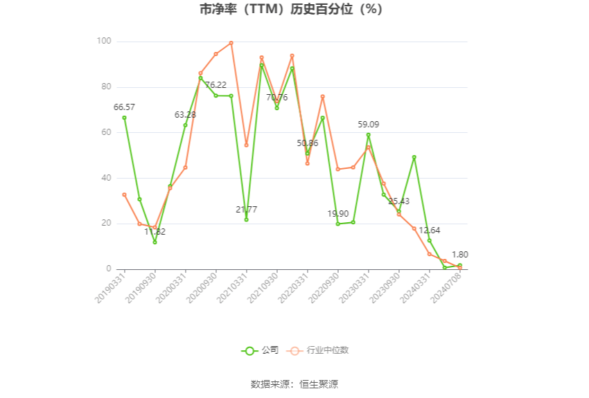 ST华微录得7天5板