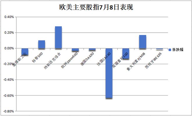 操盘必读：海力士2026年将采用混合键合，行业迎来加速；纳指跌超500点，科技股大跌英伟达跌超6%