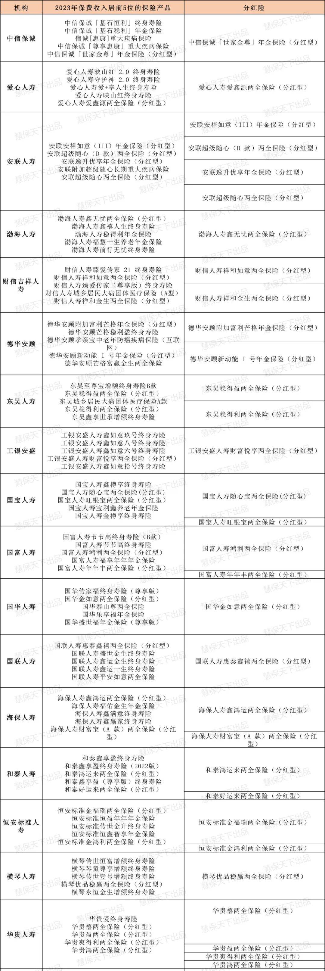 产寿险均实现增长 A股五大险企上半年保费收入约1.76万亿元