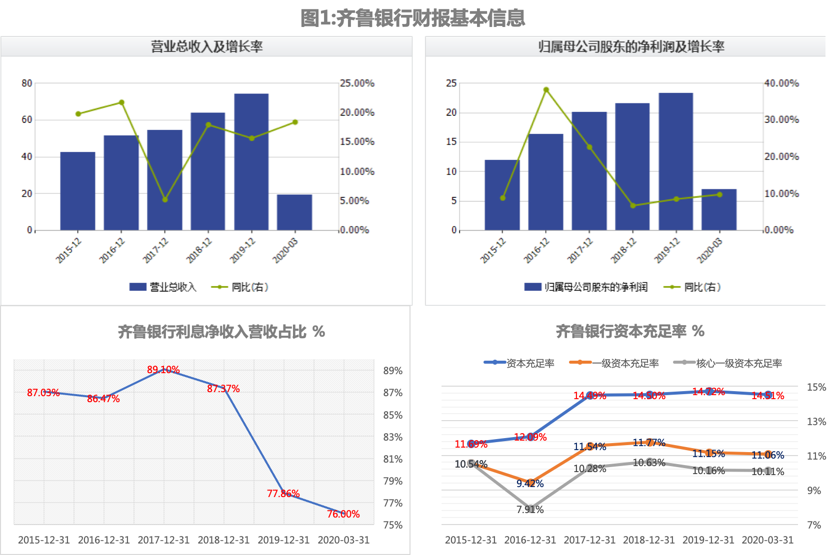 顺德农商行重启IPO的背后：业绩指标下滑，人事变动频繁，不良率指标逐年恶化