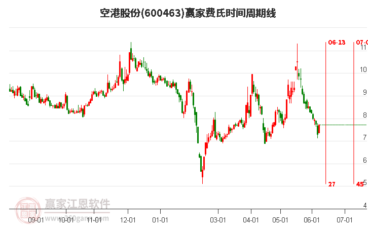 全年业绩上调！最高从亏0.38元/股到赚0.44元/股，3只潜力股已获大额资金“埋伏”