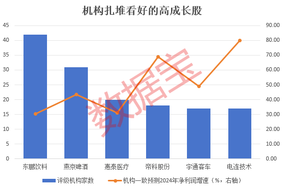 全年业绩上调！最高从亏0.38元/股到赚0.44元/股，3只潜力股已获大额资金“埋伏”