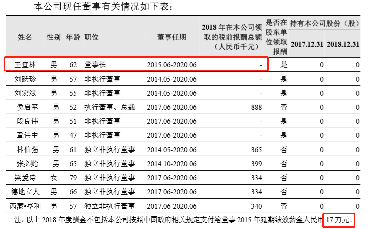 1987年出生的她，任福建知名国企副总裁！去年薪酬185万元