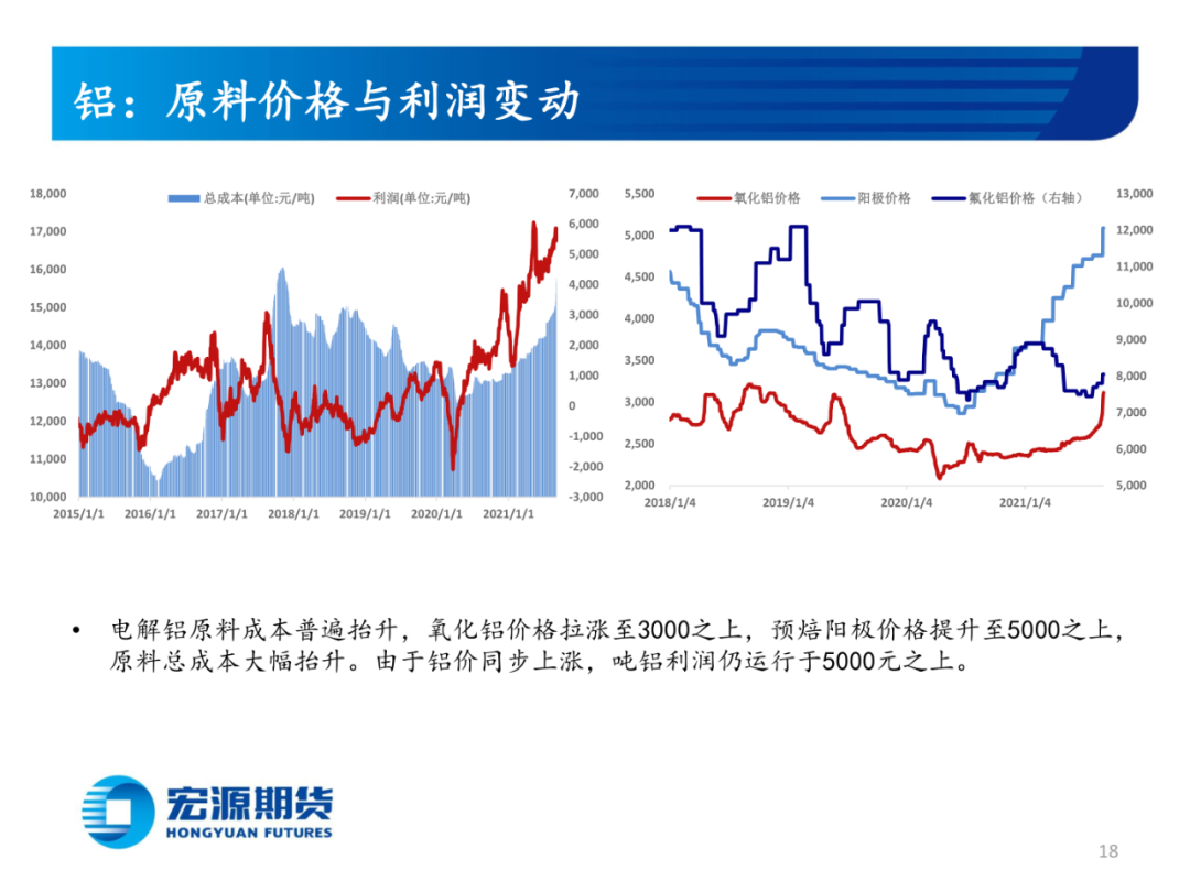 （2024年7月19日）今日沪铝期货和伦铝最新价格查询