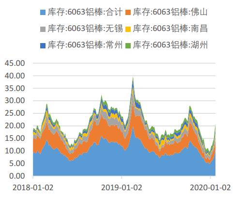 （2024年7月19日）今日沪铝期货和伦铝最新价格查询