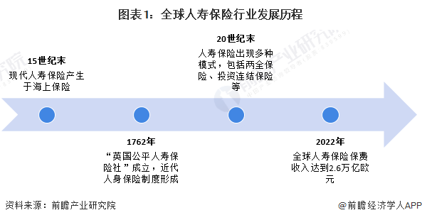 人保车险   品牌优势——快速了解燃油汽车车险,保险有温度_2024安全气囊市场现状、前景趋势研究分析