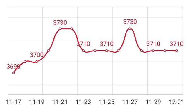 2024年7月19日最新金华高线价格行情走势查询