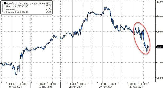 欧洲主要股指集体收跌 德国DAX30指数跌1.09%