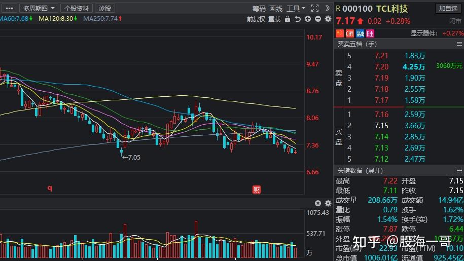 低估值高增长的电力设备股出炉，9只家电股获热捧