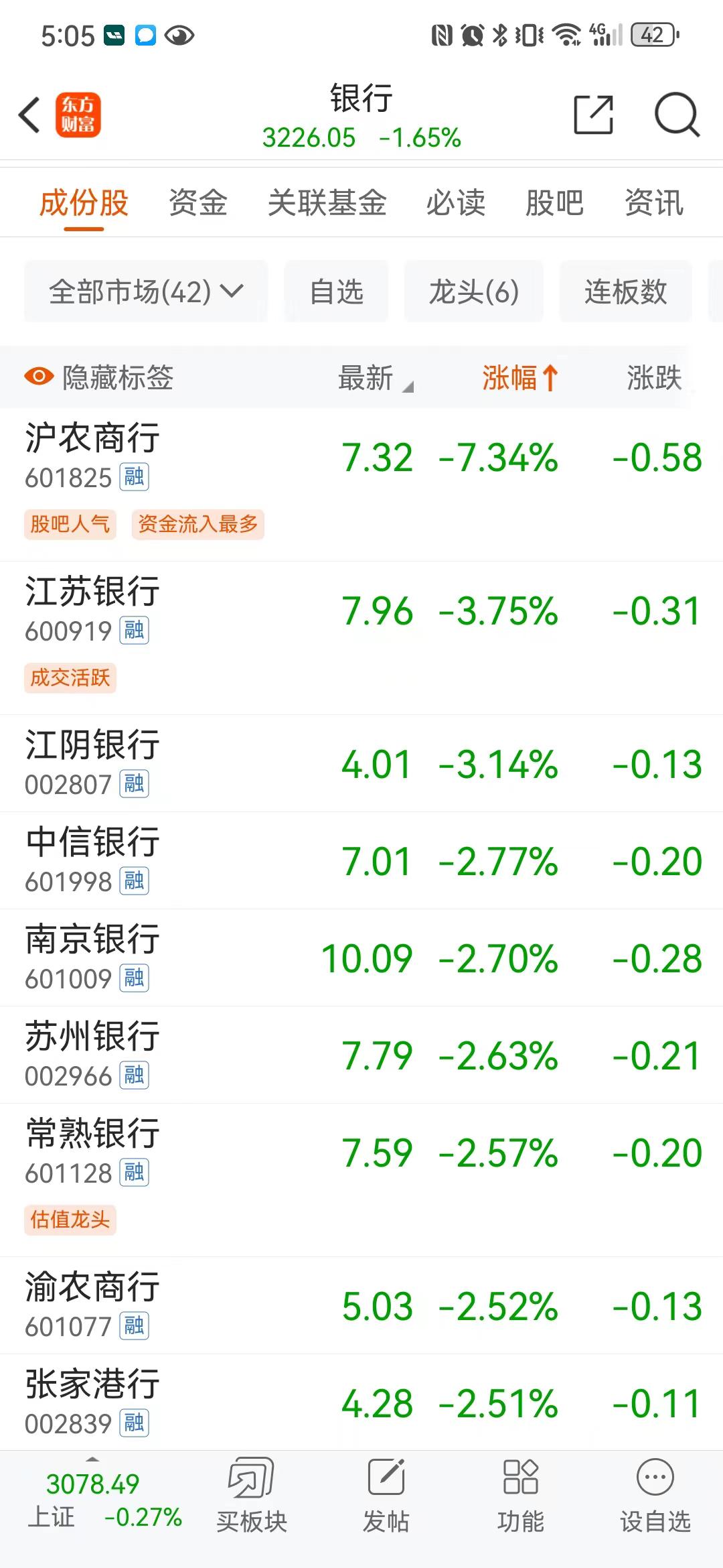 银行业集中度显著提升，四大行新增贷款占半壁江山